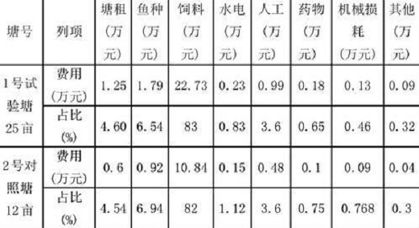 宁夏中宁县福瑞鲤池塘健康养殖技术-图片版权归惠农网所有