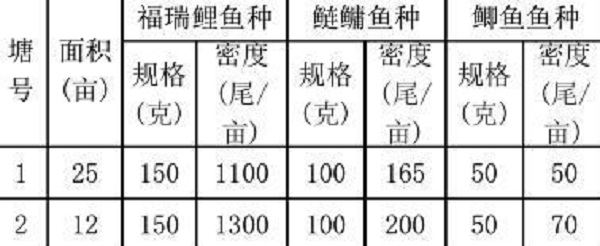 宁夏中宁县福瑞鲤池塘健康养殖技术-图片版权归惠农网所有