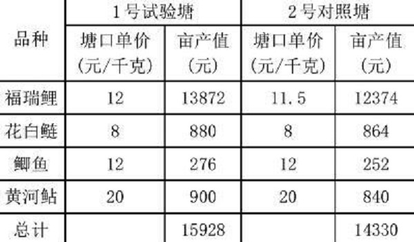 宁夏中宁县福瑞鲤池塘健康养殖技术-图片版权归惠农网所有