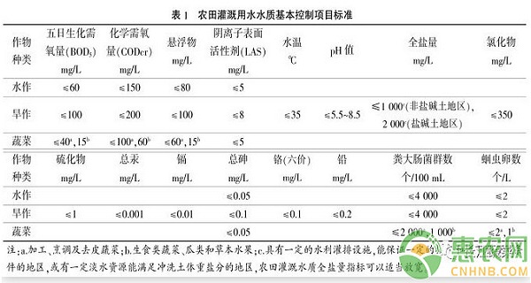 贝贝南瓜怎么种植？贝贝南瓜有机种植技术-图片版权归惠农网所有