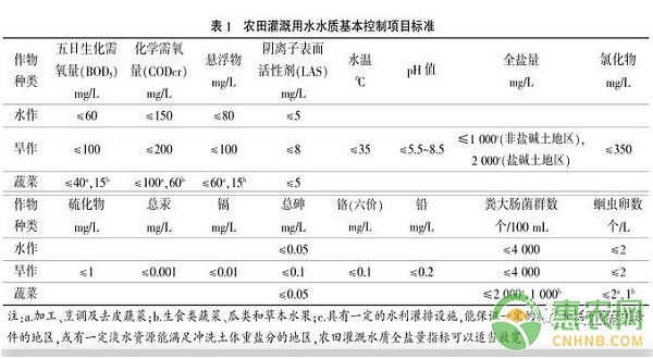 贝贝南瓜怎么种植？贝贝南瓜有机种植技术-图片版权归惠农网所有