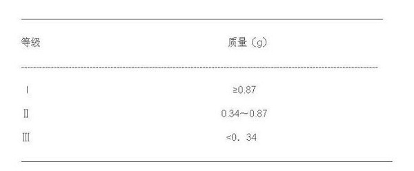 简介白芨药用资源、种子种苗质最分级-图片版权归惠农网所有
