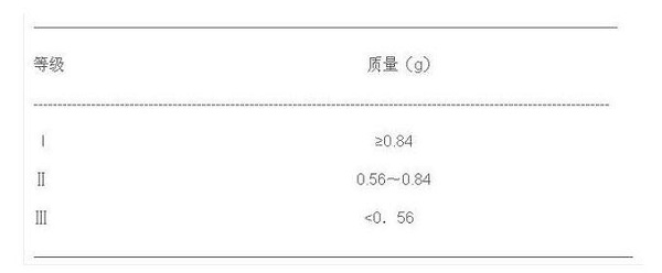 简介白芨药用资源、种子种苗质最分级-图片版权归惠农网所有