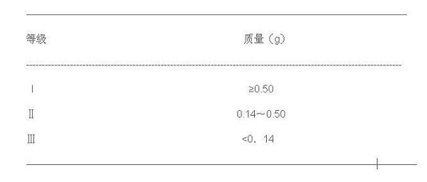 简介白芨药用资源、种子种苗质最分级-图片版权归惠农网所有