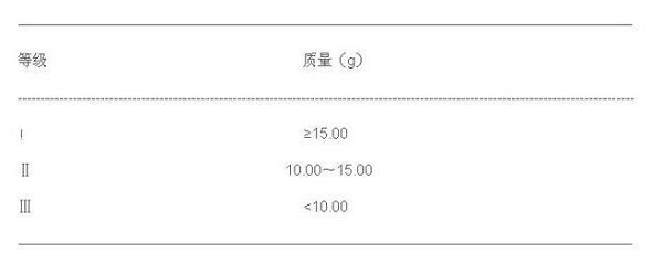 简介白芨药用资源、种子种苗质最分级-图片版权归惠农网所有