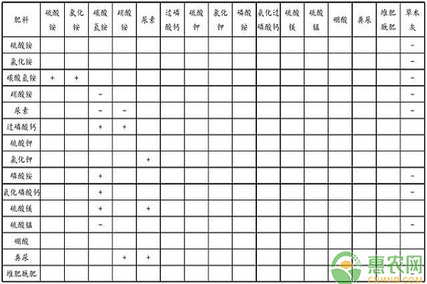 核桃树高效施肥技术要点(陇南市) 核桃树高效施肥技术要点(陇南市)-图片版权归惠农网所有